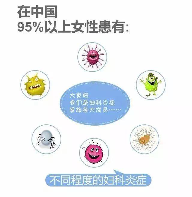 妇科炎症