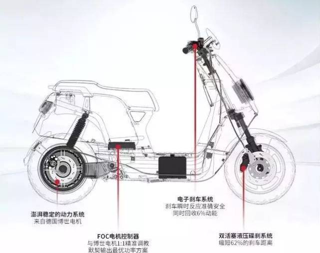 4月15日后电动车要分机动,非机动了?