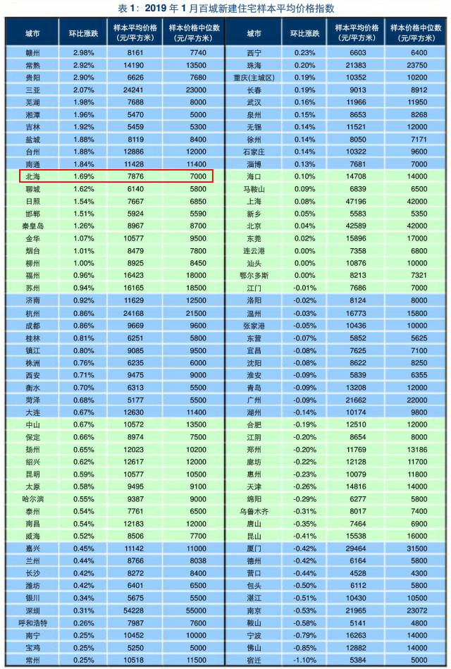 2018年社保缴费基数 广西北海2019年社保基数