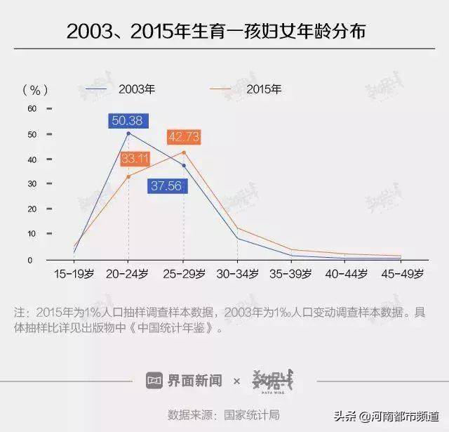 历年湖北出生人口_中国历年出生人口(2)