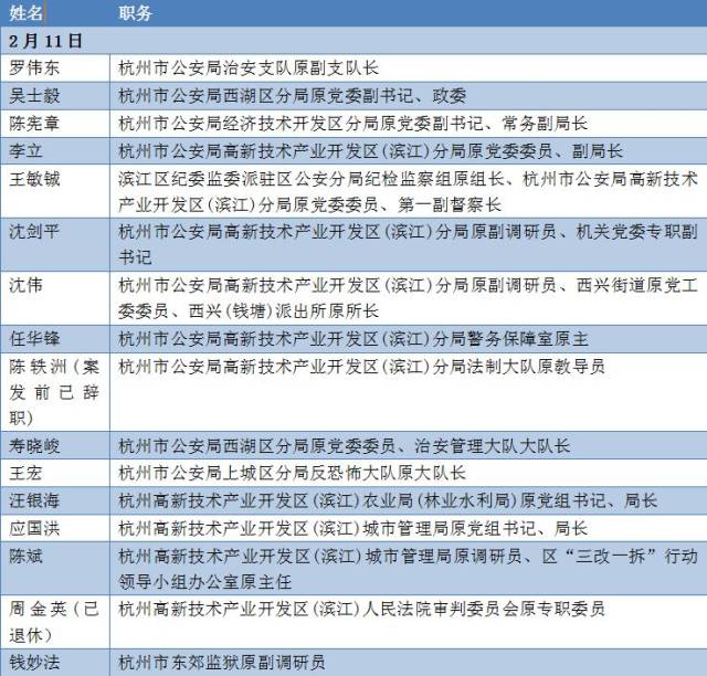涉黑案件27名"保护伞"被查,过半来自政法系统