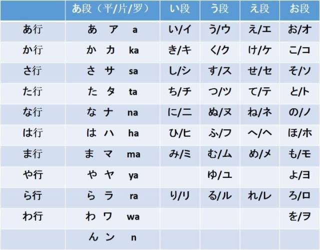 五十音图记忆法日语50音图快速记忆法