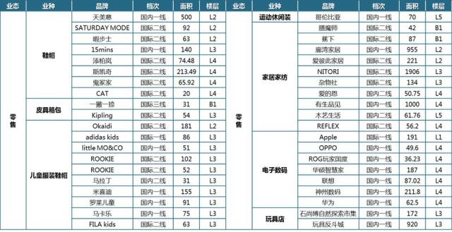 案例分析完整版:七宝万科广场