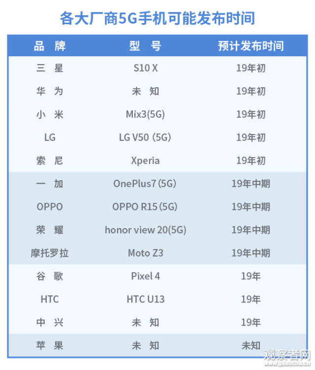 三星手机上市时间顺序的演变历程