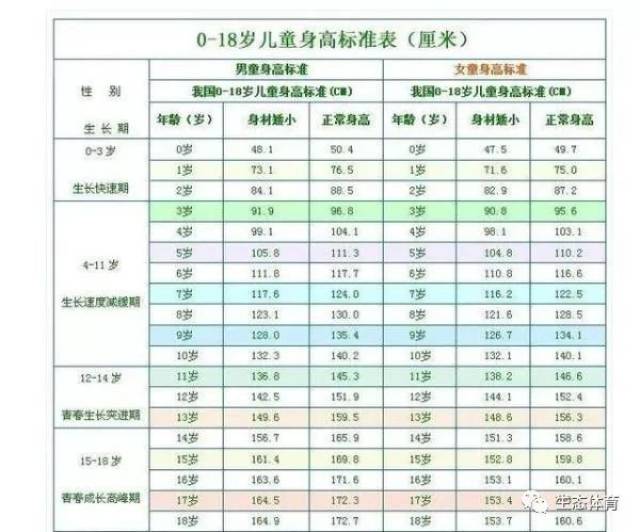 2019年男女孩最新身高标准表,看看你家孩子达标了吗?