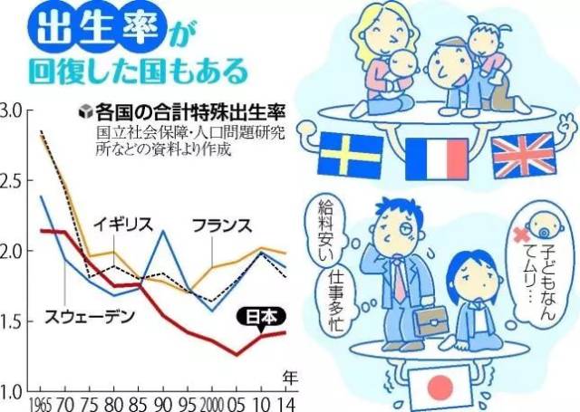 日本少子化向法国取经,"非婚子"出生政府管养!