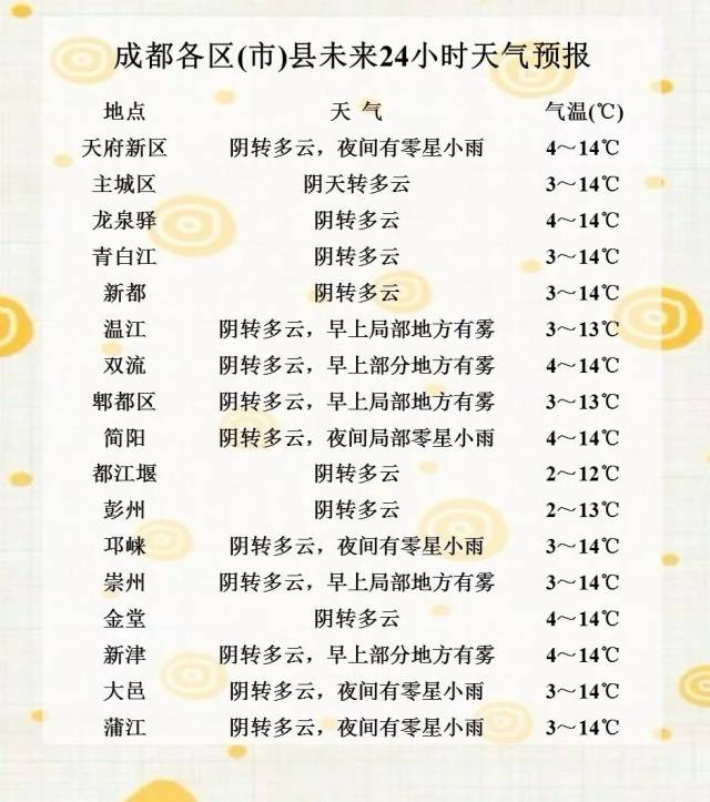 24小时天气预报