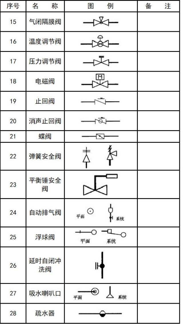 暖通空调cad图例符号大全与画法