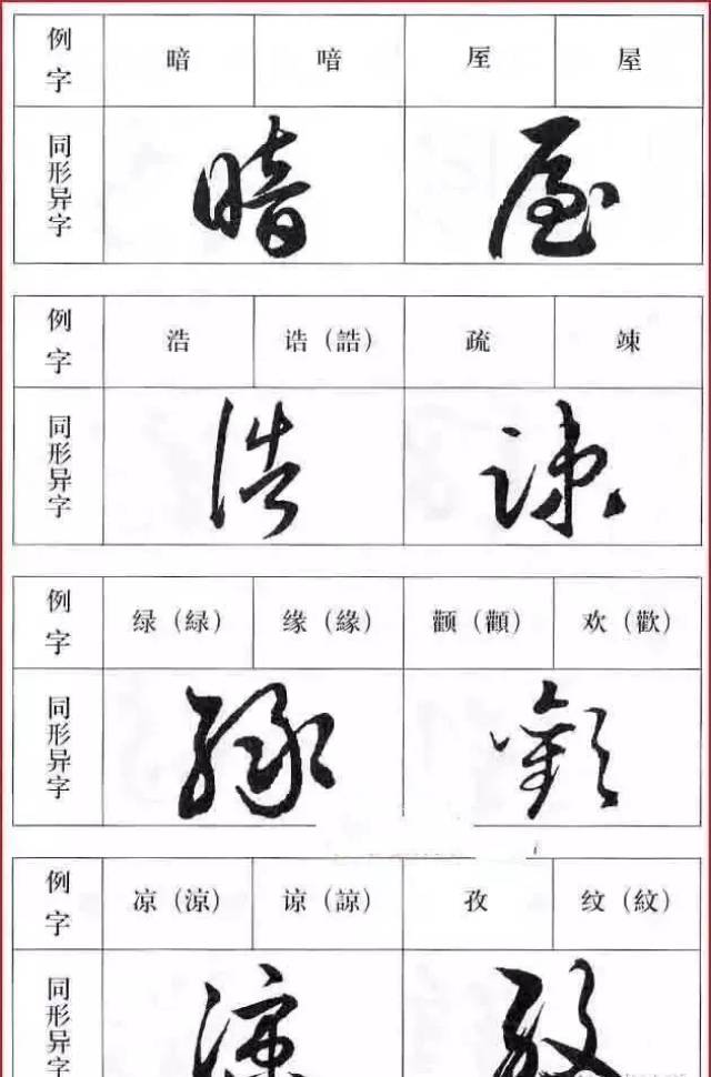 比如"绿"和"缘","韭"和"悲",在草书里面的写法是一样的,这样的草书有