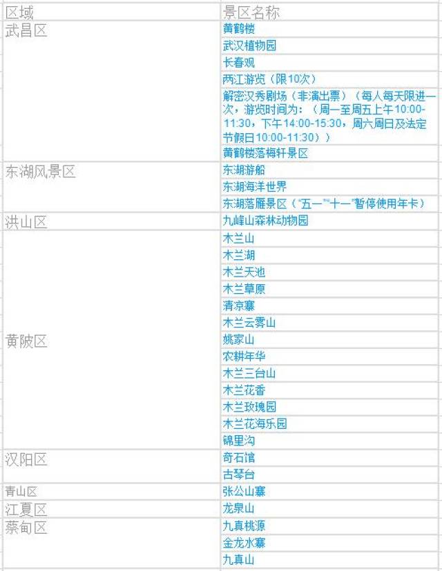 武汉旅游年卡该怎么选?畅游100 景区,省内外游,还有