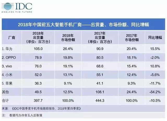 原创vivo开年官宣子品牌iqoo,华为的对手要来了吗?