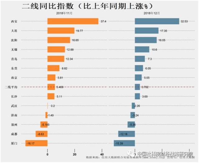 【理论动态】邹琳华 吕风勇:中国住房市场发展月度分析报告(201