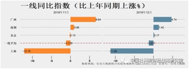 【理论动态】邹琳华 吕风勇:中国住房市场发展月度分析报告(201