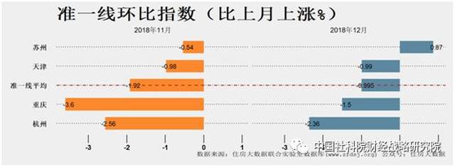 【理论动态】邹琳华 吕风勇:中国住房市场发展月度分析报告(201