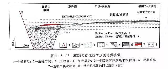 最全!19种矿床类型全国分布图,33种矿床找矿预测模型图