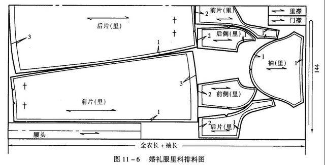 3,婚纱衬料排料图