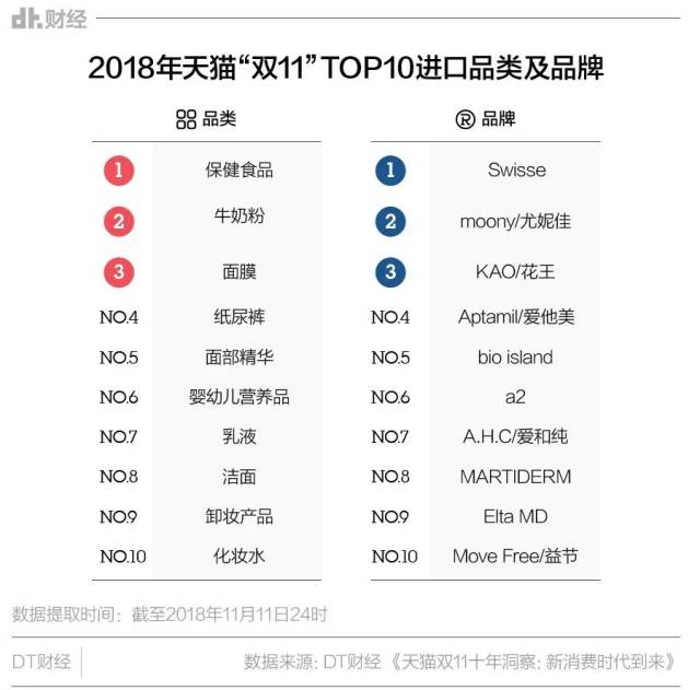 事态升级!澳洲保健品重金属污染!多人肝衰竭!快看看家里吃的有没有这个成分!