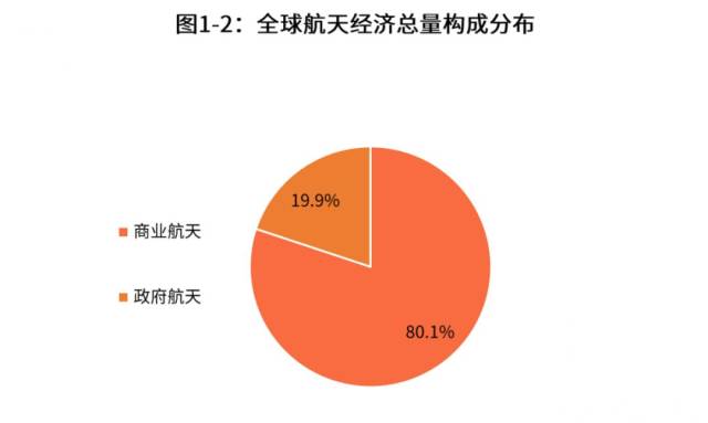 【数据】阿里和腾讯都要做航天生意了,中国商业航天产业潜力无穷!