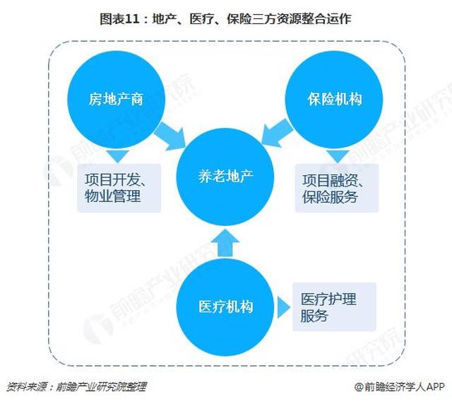 2019年中国养老地产产业全景图谱附产业布局发展趋势