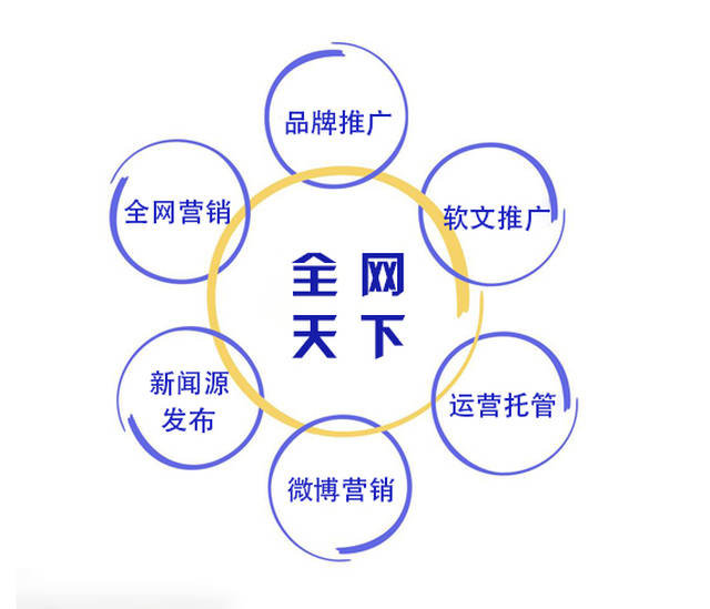 企业有哪些线上方法做好品牌推广？