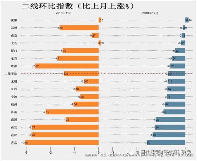 【理论动态】邹琳华 吕风勇:中国住房市场发展月度分析报告(201