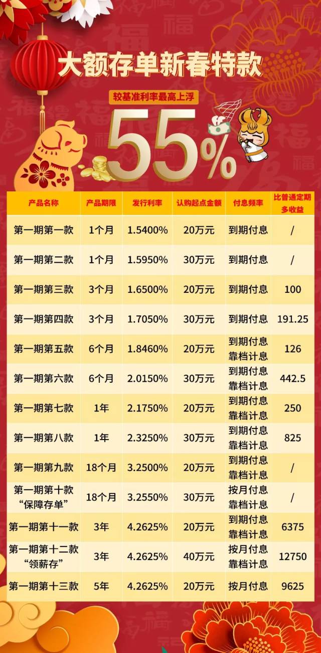大庆定期存单价格 搜狐网