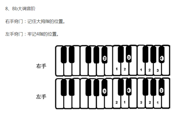 电子琴和弦的弹法