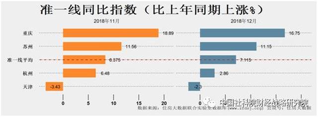 【理论动态】邹琳华 吕风勇:中国住房市场发展月度分析报告(201