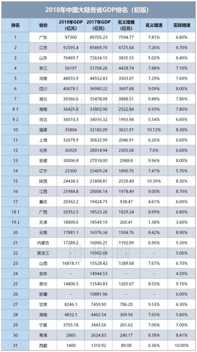 湖南gdp_湖南地图
