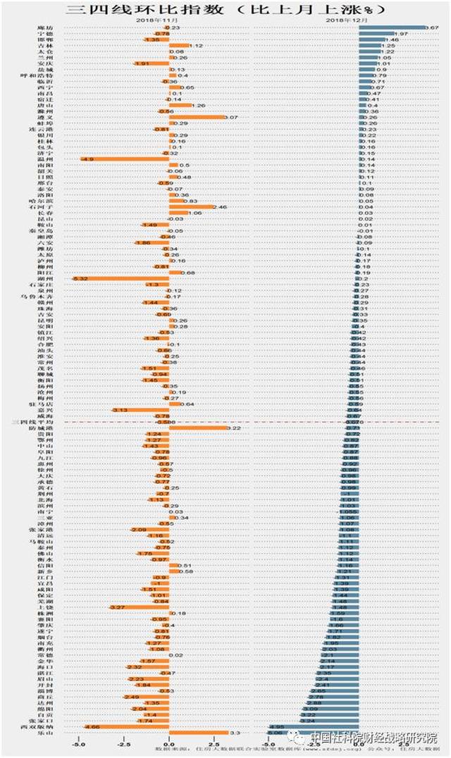 【理论动态】邹琳华 吕风勇:中国住房市场发展月度分析报告(201