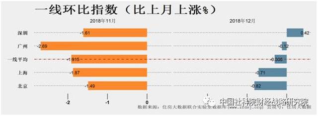 【理论动态】邹琳华 吕风勇:中国住房市场发展月度分析报告(201