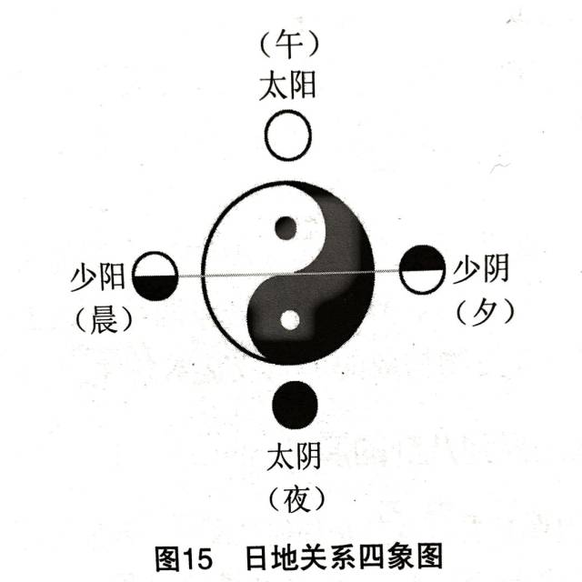 初九:潜龙勿用→先藏着,不要锋芒毕露阴阳爻的科普,卦要自下而上看 举