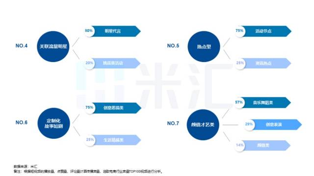 2018下半年度电商行业短视频营销数据分析报告