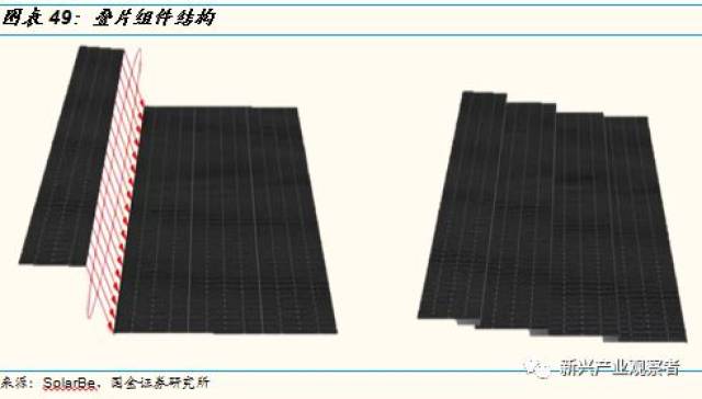 高效组件技术如何降低度电成本