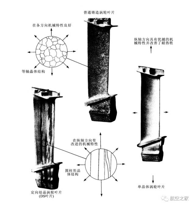 工作叶片毛坯加工方法和涡轮导向器叶片简介|陈光谈航