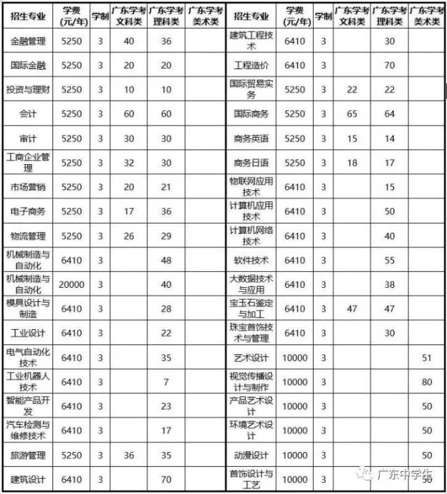 顺德职业技术学院