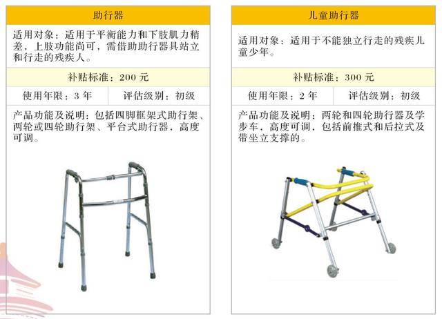「辅具资讯」北京市残疾人辅助器具购买补贴目录之肢体障碍辅助器具
