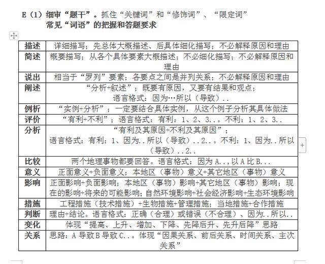 高中地理万能答题模板,课本不会天天翻,万能模