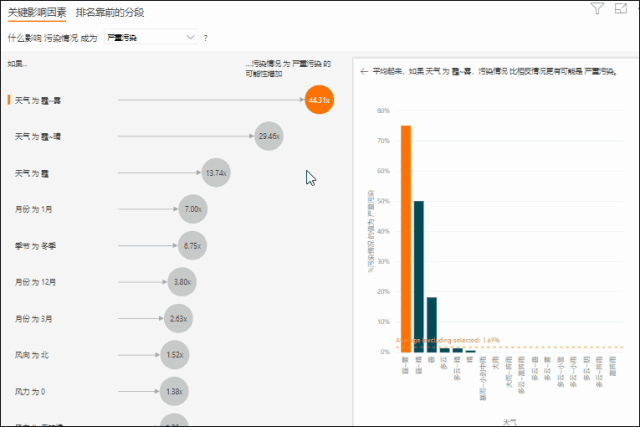 power bi融入ai:带你探索pbi第一个人工智能图表