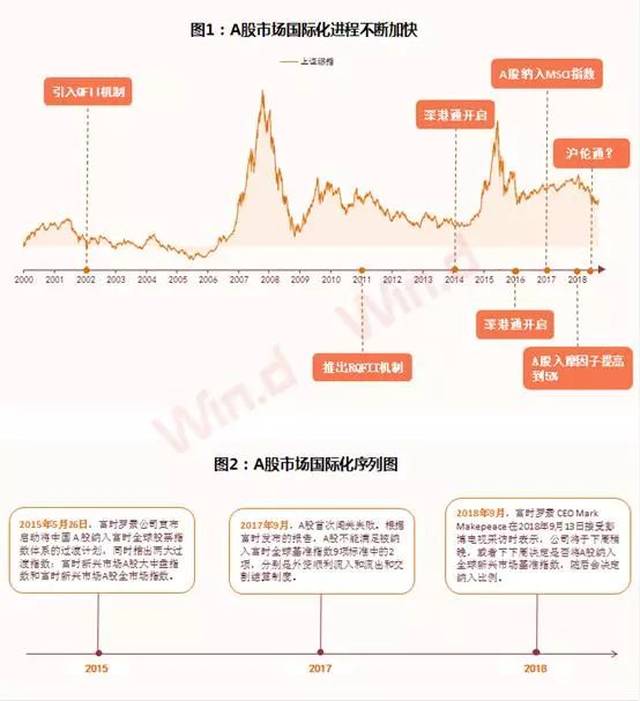 (3)a股将于今年9月纳入标普道琼斯全球指数.