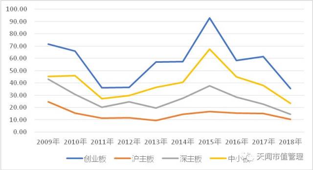 【深度】a股之殇——2018年a股市值年度报告和2019展望