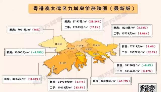 世界性湾区+层面!