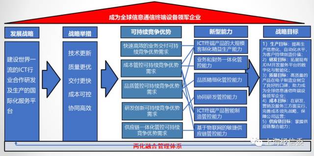 案例分析 剑桥科技—以两化融合管理体系贯标提高精益生产能力