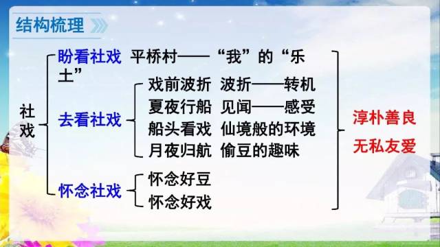 【微课堂】部编版八年级下册语文第1课《社戏》知识点 图文解读