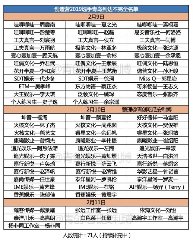 平均年龄30的硬核军营风选秀创造101第二季你还会看吗