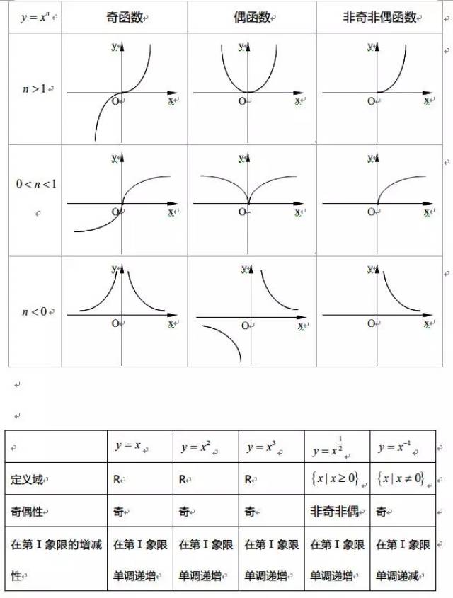 六,函数奇偶性的常用结论