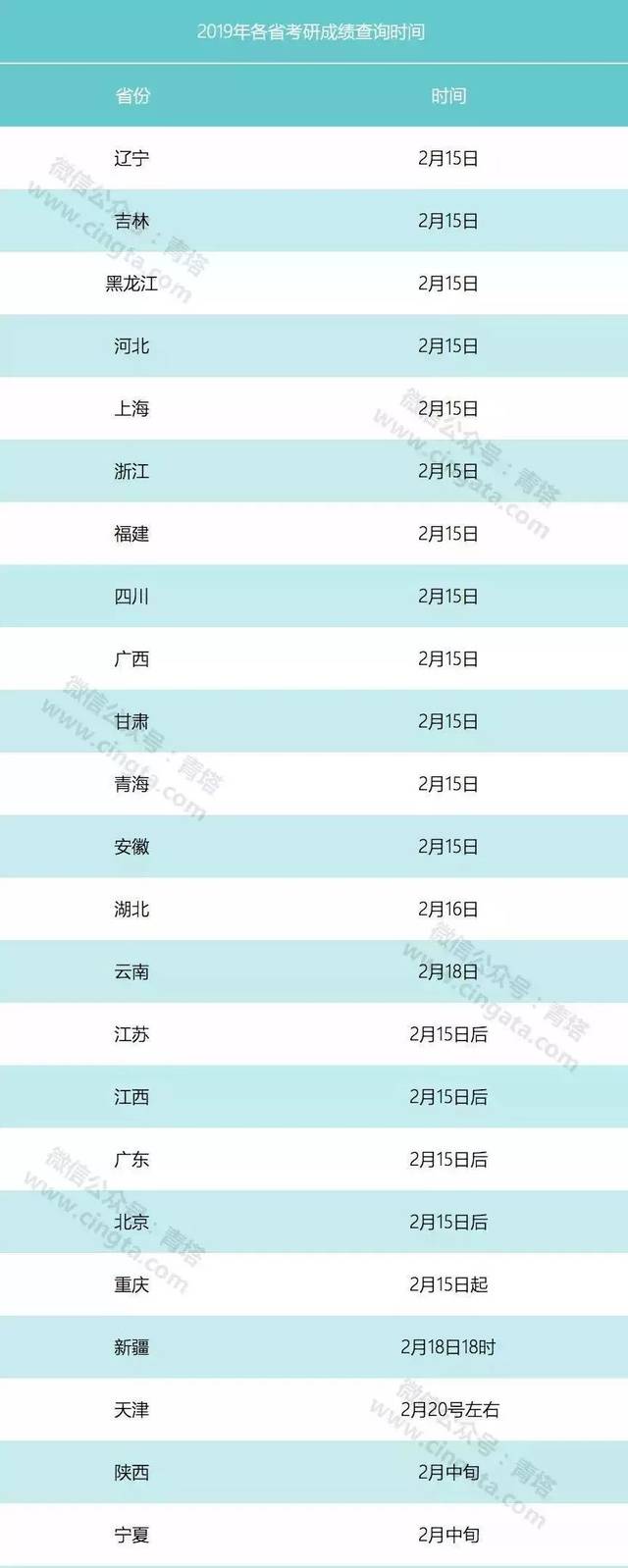 部分地方公布的考研成绩查询来源(时间语言:青塔)初试通过的图片也如何用记事本写c同学图片