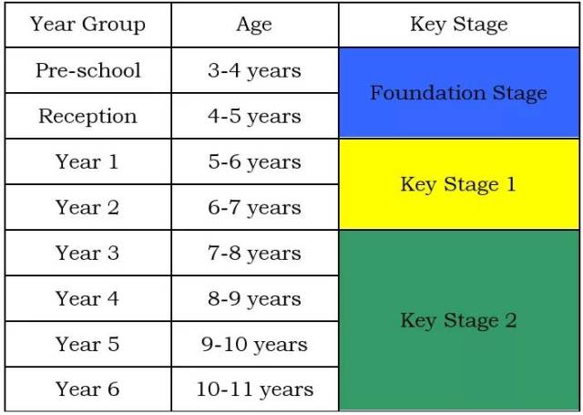 英国小学课程大纲:你需要了解的11件事|national curriculum