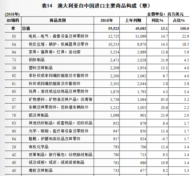 工业品贸易：构建连接供需的桥梁