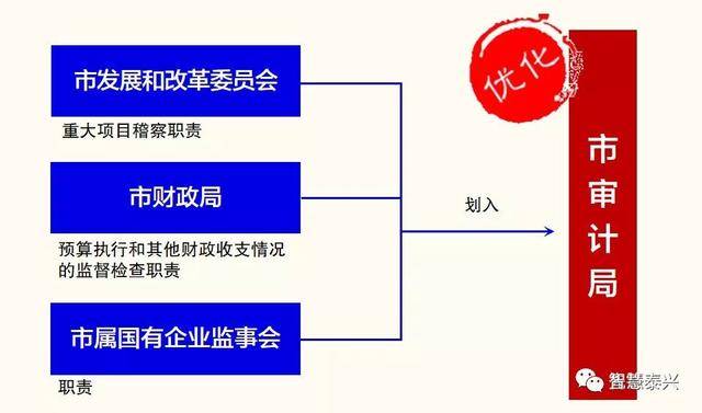 重磅消息!泰兴市机构改革方案出台,设置37个党